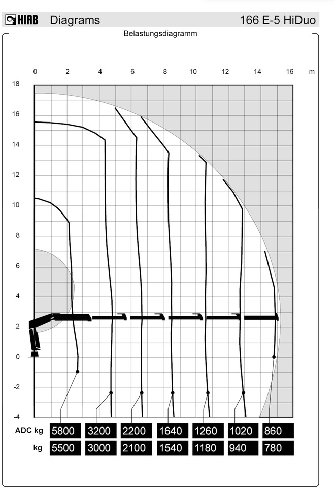 شاحنة ستارة, شاحنة كرين Scania R440 6x2  Hiab 166 E-5 HiDuo | AHK | Lenk-Lift A.: صورة 6 شاحنة ستارة, شاحنة كرين Scania R440 6x2  Hiab 166 E-5 HiDuo | AHK | Lenk-Lift A.: صورة 6