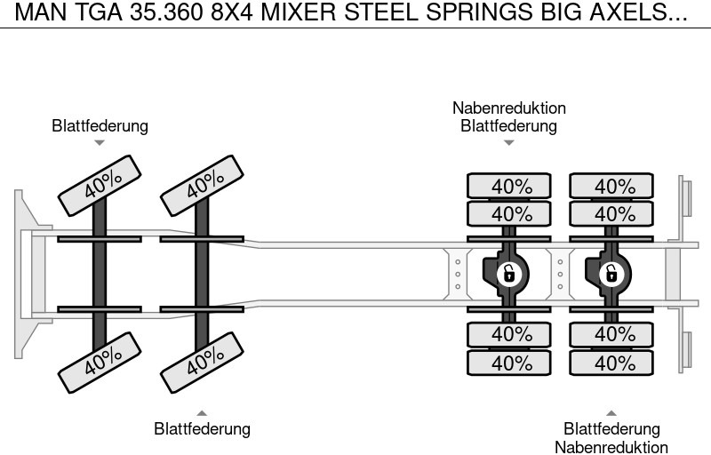 شاحنة خلاطة خرسانة MAN TGA 35.360 8X4 MIXER STEEL SPRINGS BIG AXELS MANUAL POMP: صورة 11