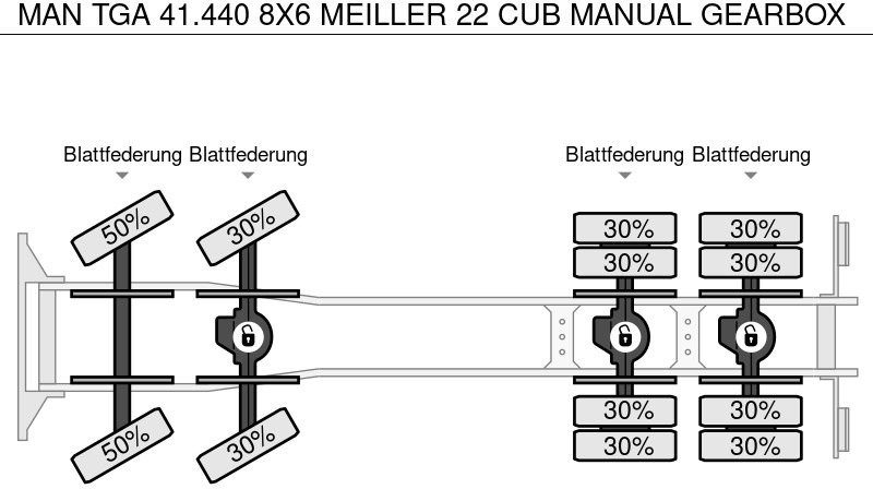 شاحنة قلاب MAN TGA 41.440 8X6 MEILLER 22 CUB MANUAL GEARBOX: صورة 18