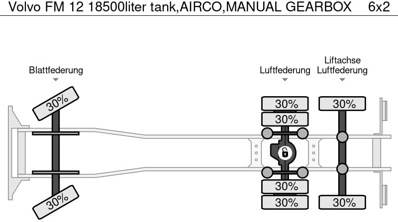 Volvo FM 12 18500liter tank,AIRCO,MANUAL GEARBOX Volvo FM 12 18500liter tank,AIRCO,MANUAL GEARBOX: صورة 15
