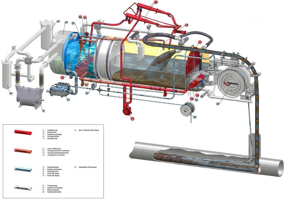 شاحنة الشفط MAN TGS 26.480 6x2 Kroll 13m³ WRG Wasserrückgewinner: صورة 25 شاحنة الشفط MAN TGS 26.480 6x2 Kroll 13m³ WRG Wasserrückgewinner: صورة 25