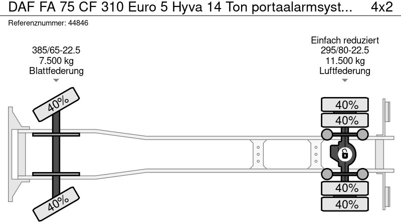 شاحنة نقل المخلفات DAF FA 75 CF 310 Euro 5 Hyva 14 Ton portaalarmsysteem: صورة 15