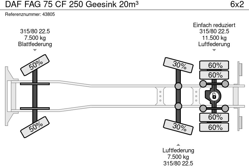 شاحنة النفايات DAF FAG 75 CF 250 Geesink 20m³: صورة 16