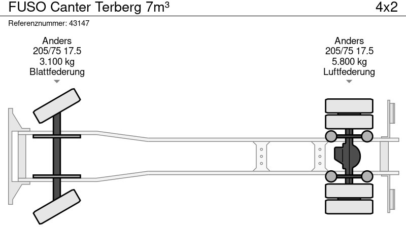 شاحنة النفايات FUSO Canter Terberg 7m³: صورة 19