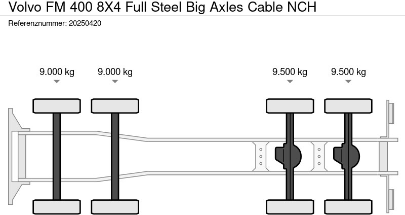 Volvo FM 400 8X4 Full Steel Big Axles Cable NCH - شاحنة - نظام الكابلات: صورة 5 Volvo FM 400 8X4 Full Steel Big Axles Cable NCH - شاحنة - نظام الكابلات: صورة 5