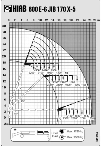 MAN TGA 41.430 + HIAB 800 6x + 5x JIB WINCH + 8X4 + REMOTE - وحدة جر: صورة 5 MAN TGA 41.430 + HIAB 800 6x + 5x JIB WINCH + 8X4 + REMOTE - وحدة جر: صورة 5