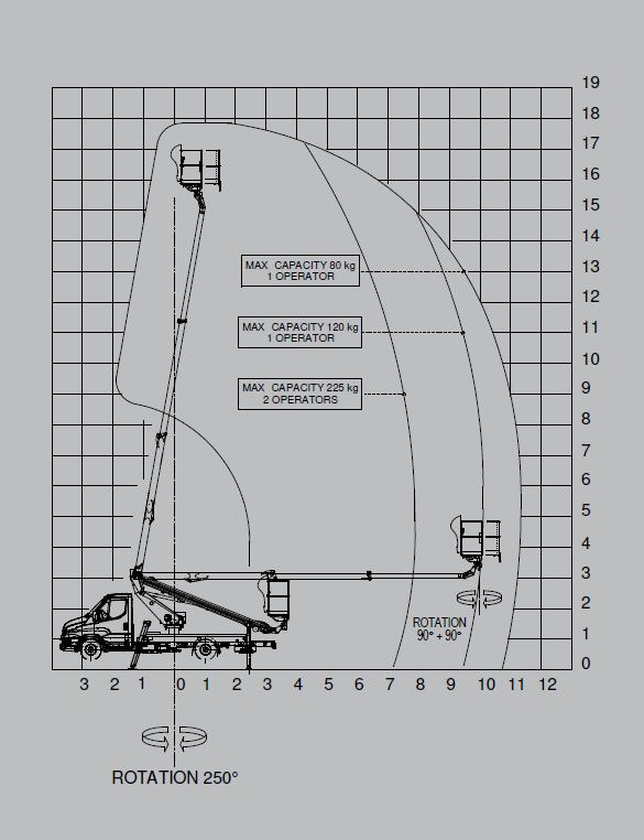 منصة تلسكوبية محمولة على شاحنة Iveco Daily + Oil&Steel Scorpion 1812 Smart Iveco Daily + Oil&Steel Scorpion 1812 Smart: صورة 11