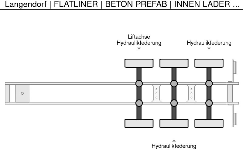 نصف مقطورة Langendorf | FLATLINER | BETON PREFAB | INNEN LADER | 9500 mm RAIL LOAD |: صورة 19 نصف مقطورة Langendorf | FLATLINER | BETON PREFAB | INNEN LADER | 9500 mm RAIL LOAD |: صورة 19