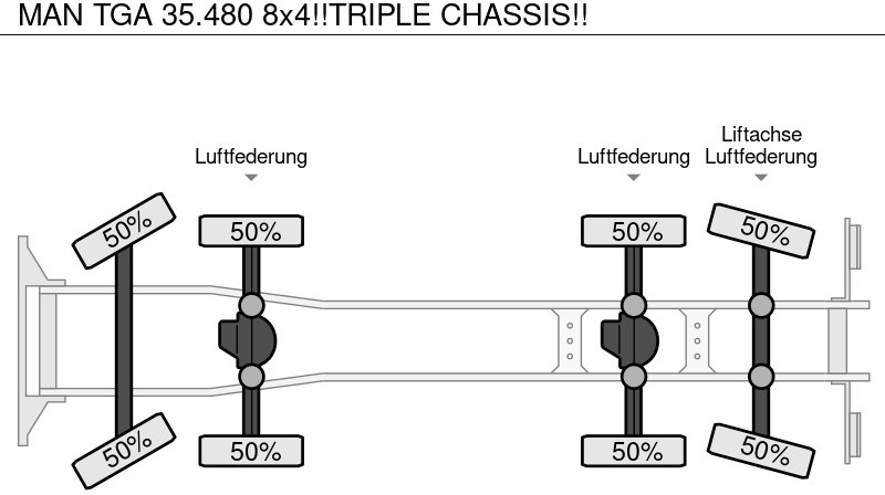 شاحنة هيكل كابينة MAN TGA 35.480 8x4!!TRIPLE CHASSIS!!: صورة 14 شاحنة هيكل كابينة MAN TGA 35.480 8x4!!TRIPLE CHASSIS!!: صورة 14