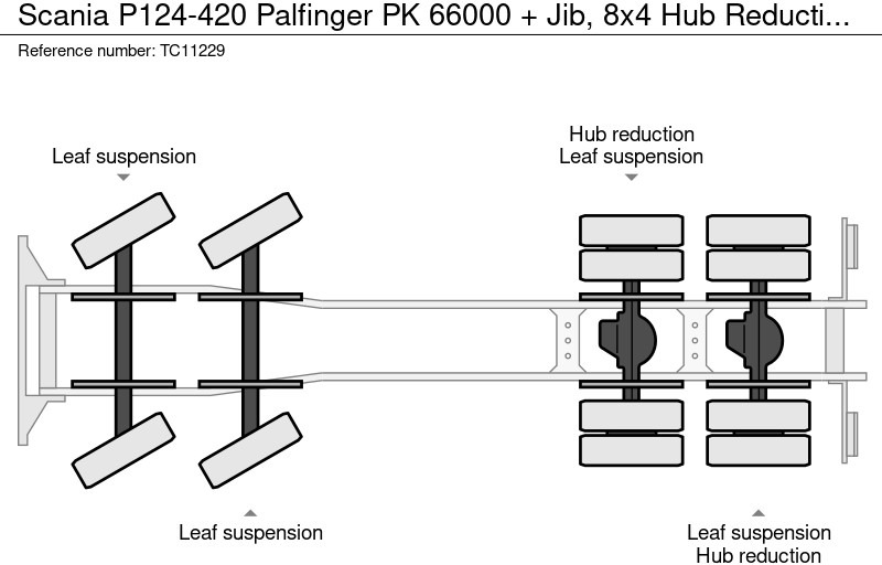 Scania P124-420 Palfinger PK 66000 + Jib, 8x4 Naafreductie, Bladgeveerd, Handgeschakeld - شاحنة كرين: صورة 5 Scania P124-420 Palfinger PK 66000 + Jib, 8x4 Naafreductie, Bladgeveerd, Handgeschakeld - شاحنة كرين: صورة 5