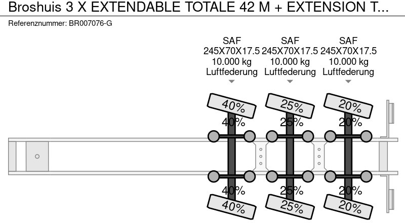عربة منخفضة مسطحة نصف مقطورة Broshuis 3 X EXTENDABLE TOTALE 42 M + EXTENSION TRACK DEFECTIVE: صورة 14
