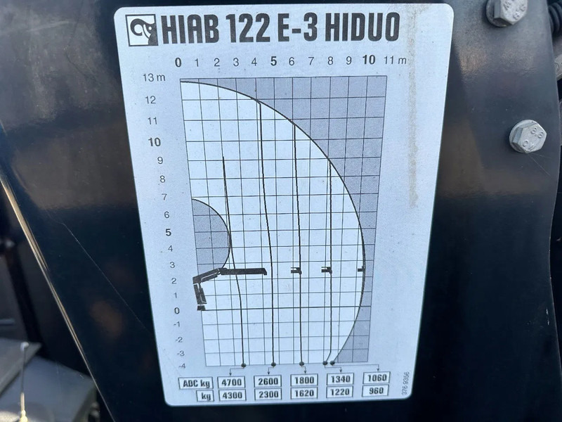 Fruehauf MET HIAB 122E-3 REMOTE CONTROLE, 2014 - نصف مقطورة مسطحة: صورة 3 Fruehauf MET HIAB 122E-3 REMOTE CONTROLE, 2014 - نصف مقطورة مسطحة: صورة 3