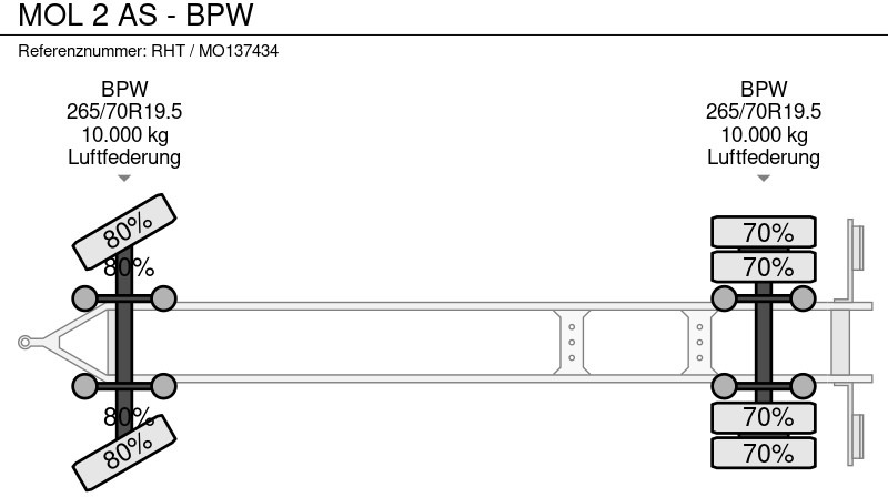 مقطورة نقل الحاويات MOL 2 AS - BPW: صورة 11 مقطورة نقل الحاويات MOL 2 AS - BPW: صورة 11