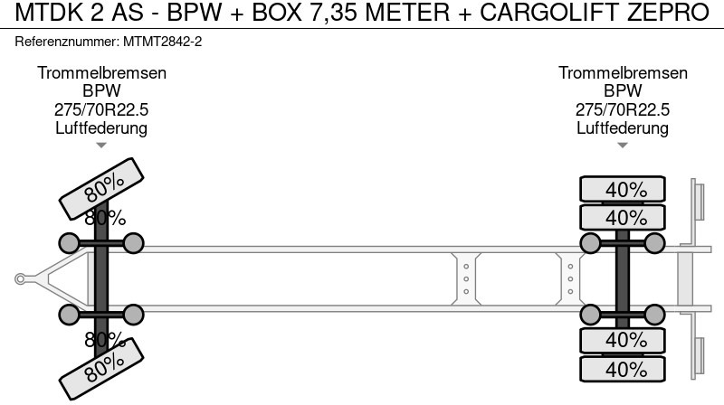 مقطورة صندوق مغلق MTDK 2 AS - BPW + BOX 7,35 METER + CARGOLIFT ZEPRO: صورة 9