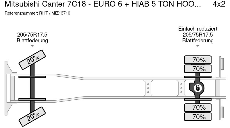 شاحنة ذات خطاف Mitsubishi Canter 7C18 - EURO 6 + HIAB 5 TON HOOKLIFT: صورة 19