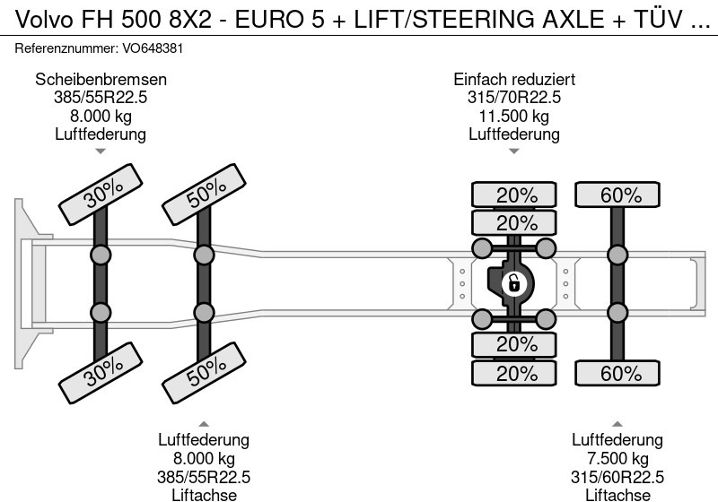 وحدة جر Volvo FH 500 8X2 - EURO 5 + LIFT/STEERING AXLE + TÜV 09-2025: صورة 19