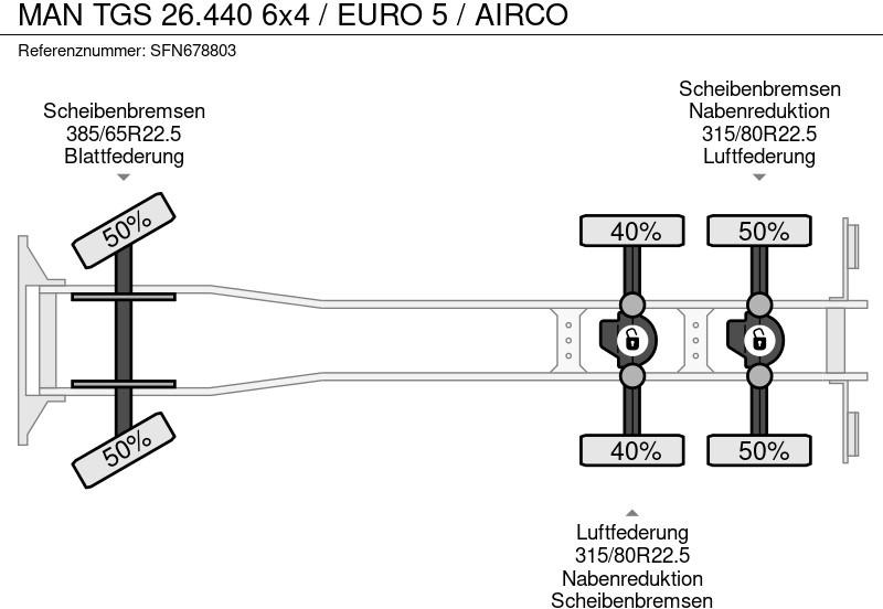 شاحنة هيكل كابينة MAN TGS 26.440 6x4 / EURO 5 / AIRCO: صورة 12