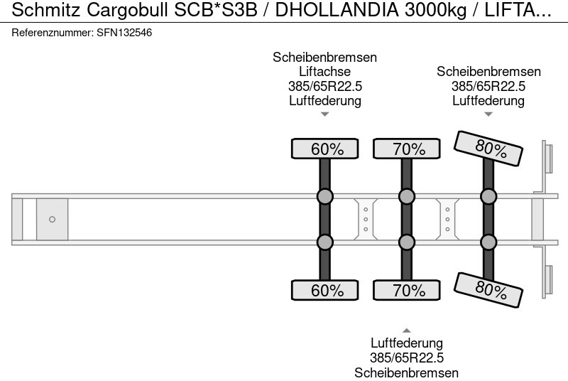 نصف مقطورة صندوق مغلق Schmitz Cargobull SCB*S3B / DHOLLANDIA 3000kg / LIFTAS / STUURAS: صورة 10