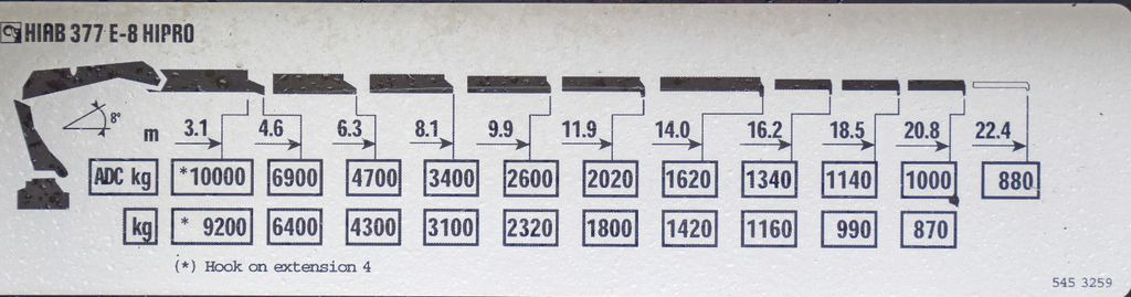 شاحنة كرين, شاحنات مسطحة Mercedes-Benz ACTROS 2544 * HIAB 377 E - 8 HIPRO + FUNK* TOP Mercedes-Benz ACTROS 2544 * HIAB 377 E - 8 HIPRO + FUNK* TOP: صورة 8