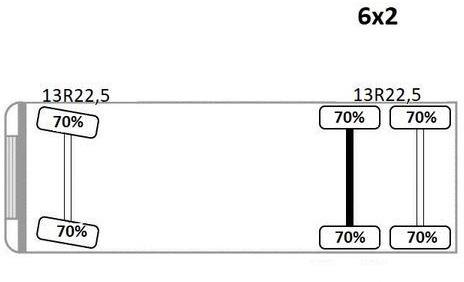 شاحنة كرين, شاحنات مسطحة Renault Premium 410* PRITSCHE 6,50m *PK 32080/FUNK* TOP Renault Premium 410* PRITSCHE 6,50m *PK 32080/FUNK* TOP: صورة 12