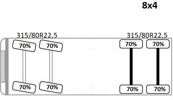 Volvo FM 440* HIAB 377 E-7 HIDUO + FUNK / 8x4  Volvo FM 440* HIAB 377 E-7 HIDUO + FUNK / 8x4: صورة 12