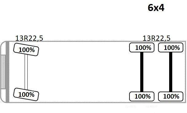 شاحنات مسطحة, شاحنة كرين Renault C 380* HIAB X-HIDUO 188 B-3/FUNK*6x4: صورة 14