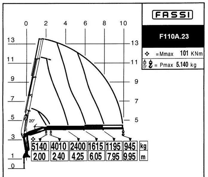 شاحنات مسطحة, شاحنة كرين Scania P 270 * FASSI F110A.23 + FUNK * TOPZUSTAND: صورة 8