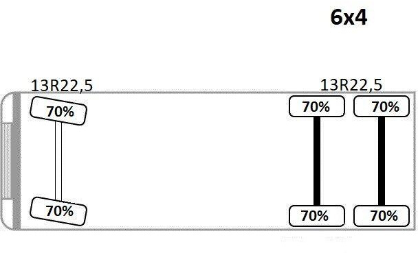 شاحنة قلاب, شاحنة كرين Volvo FM 400: صورة 15 شاحنة قلاب, شاحنة كرين Volvo FM 400: صورة 15