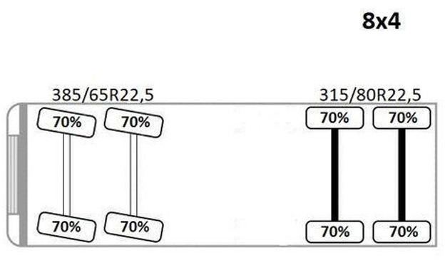 شاحنة قلاب, شاحنة كرين Volvo FMX 460: صورة 13 شاحنة قلاب, شاحنة كرين Volvo FMX 460: صورة 13