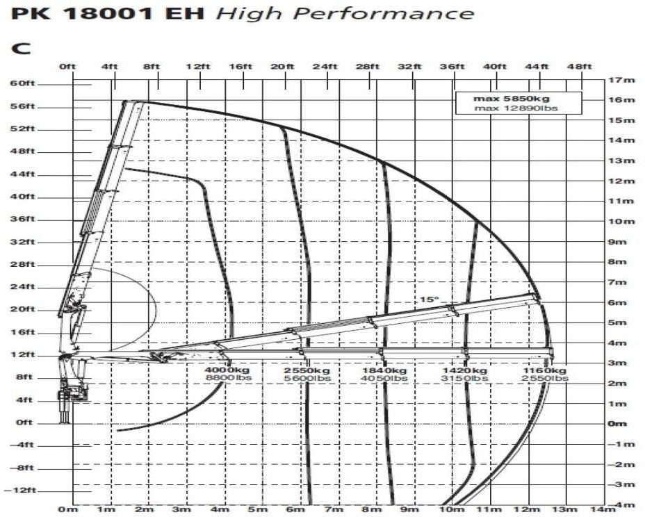 شاحنة كرين MAN  TGS 26.360 6x6 PALFINGER PK 18001 EH Crane Kipe: صورة 8 شاحنة كرين MAN  TGS 26.360 6x6 PALFINGER PK 18001 EH Crane Kipe: صورة 8