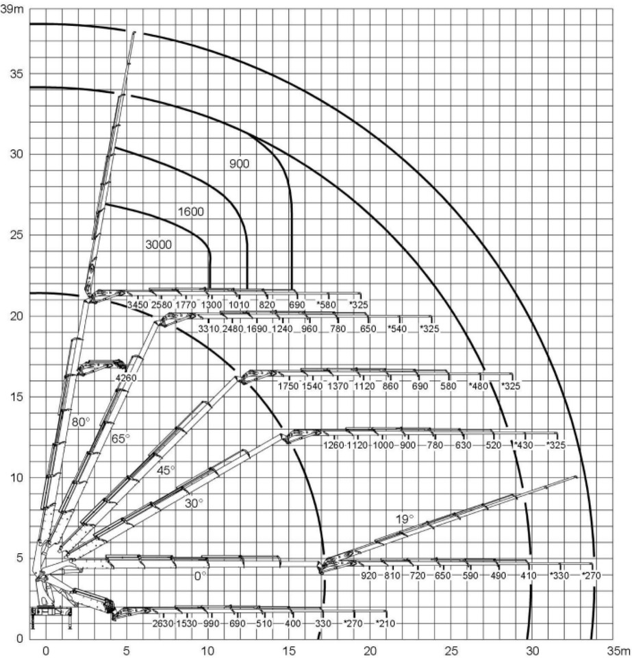 شاحنة كرين : صورة 29