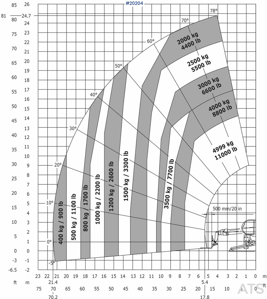 رافعة تلسكوبية Manitou MRT2550+ Teleskoptruck m/ pallegafler: صورة 43