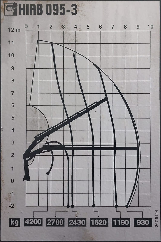 HIAB 095 - ونش كرين: صورة 4 HIAB 095 - ونش كرين: صورة 4
