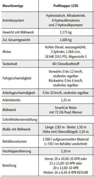 Amazone Profihopper PH 1250 - جزازة العشب: صورة 2 Amazone Profihopper PH 1250 - جزازة العشب: صورة 2